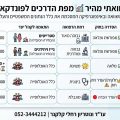 המדריך המלא לפונדקאות בחו"ל: מפת הדרכים המשפטית והכלכלית להורות - השוואת מדינות השוואת מסלולי פונדקאות בחו"ל לפי מדינה, הסדרה חוקית, רמת רפואה, קהל יעד ועלות