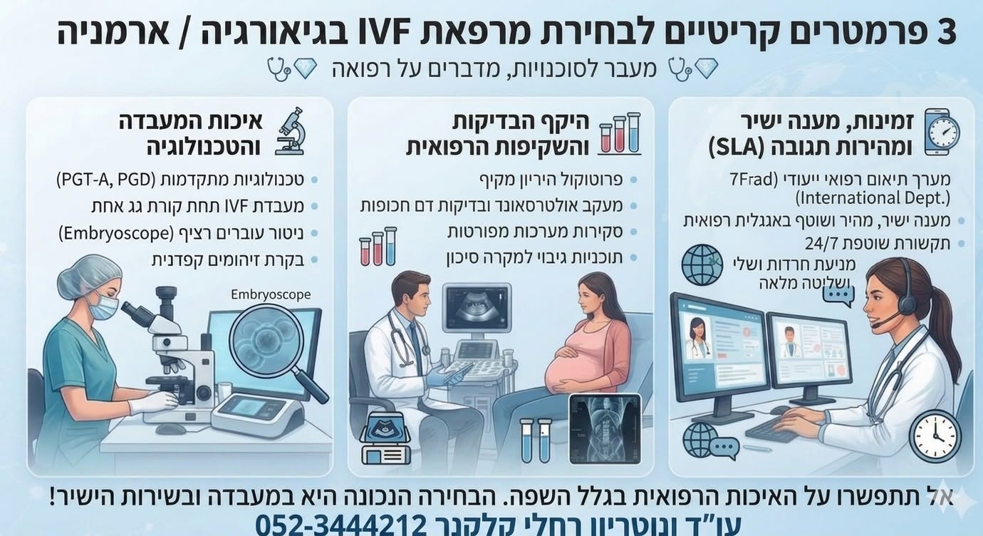 שלושה קריטריונים לבחירת מרפאת IVF בגאורגיה ובארמניה: איכות המעבדה, היקף הבדיקות והשקיפות הרפואית, וזמינות המענה הישיר.