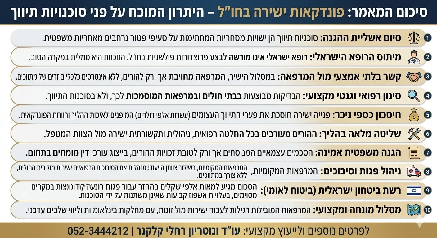 סיכום 10 מיתוסים על סוכנויות פונדקאות בחו"ל לעומת המסלול הישיר