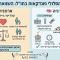המדריך המשווה לפונדקאות בחו"ל: טביליסי, בטומי וירוואן - רפואה, משפט ומה שביניהם השוואת מסלולי פונדקאות בחו"ל בארמניה ובגיאורגיה - רפואה, משפט וקהל יעד