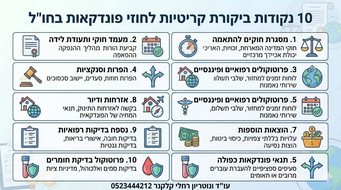 נקודות לבדיקה בחוזה פונדקאות בחו״ל: הסדרת הורות, תשלומים, בדיקות רפואיות, הוצאות נוספות והפרות חוזה.