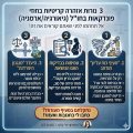 שלוש נורות אזהרה בהסכמי פונדקאות בחו״ל: סעיף כוח עליון מרחיב, עמימות בבדיקות הפונדקאית והיעדר מנגנון היפרדות מהמרפאה.