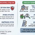 הסכמי פונדקאות בחו"ל: מתווכים או מנהלים? הסעיפים המקפחים שחובה להכיר והאלטרנטיבה הבטוחה השוואת הסכמי פונדקאות בחו״ל דרך סוכנות להתקשרות ישירה עם מרפאה: אחריות, תשלומים ובחירת הצוות הרפואי